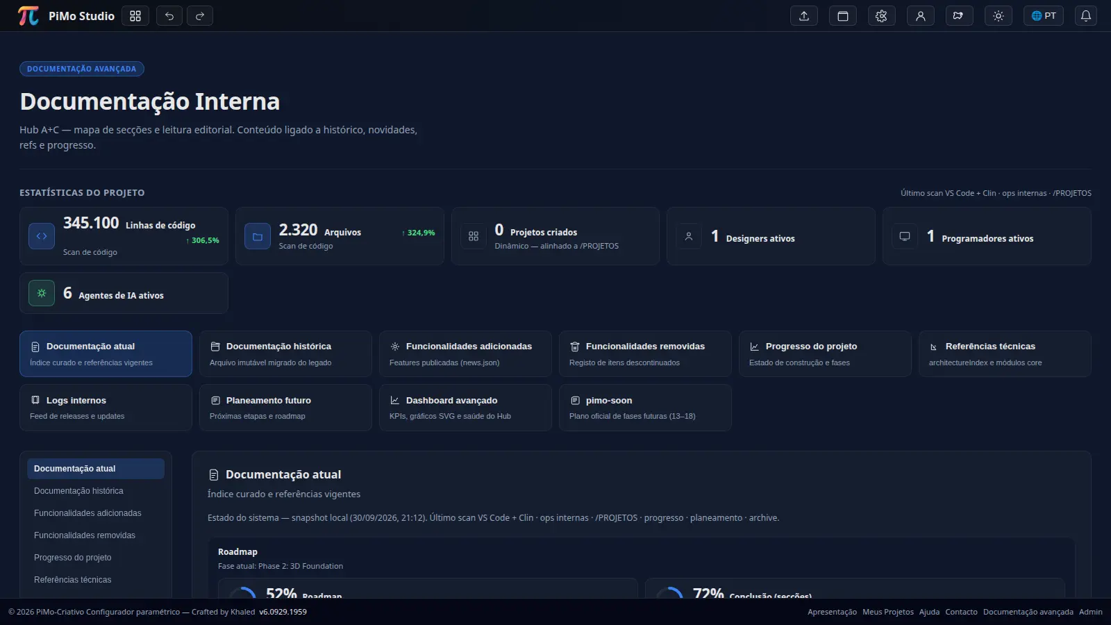 Área documental no ecossistema PIMO
